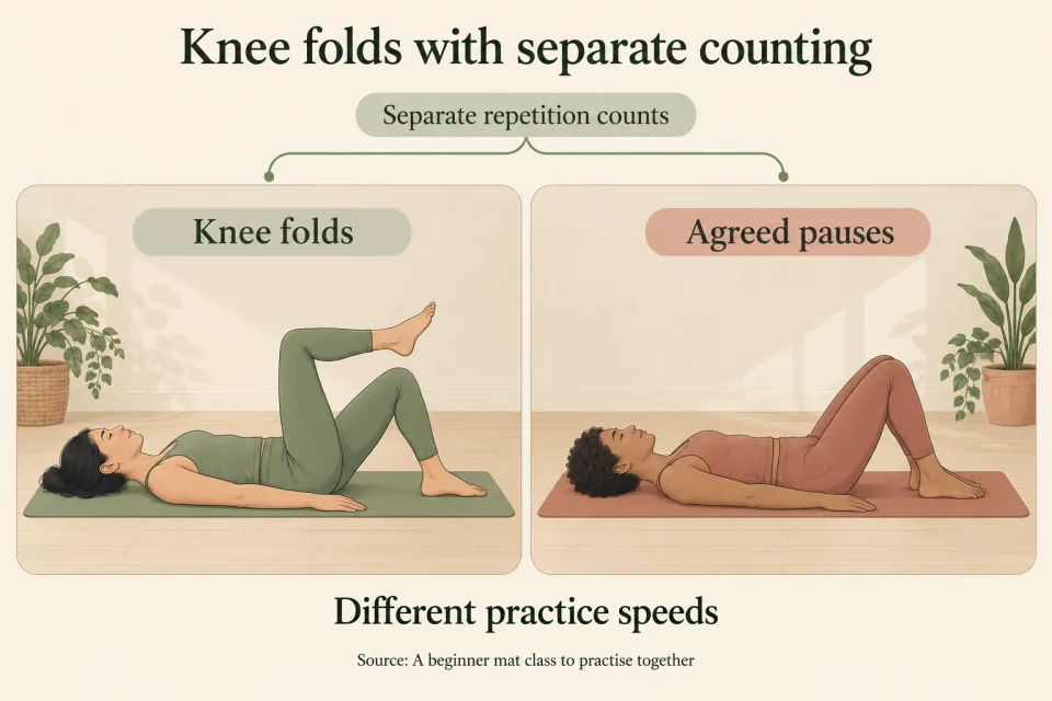 One adult performs a knee fold while another pauses with both feet on the mat.