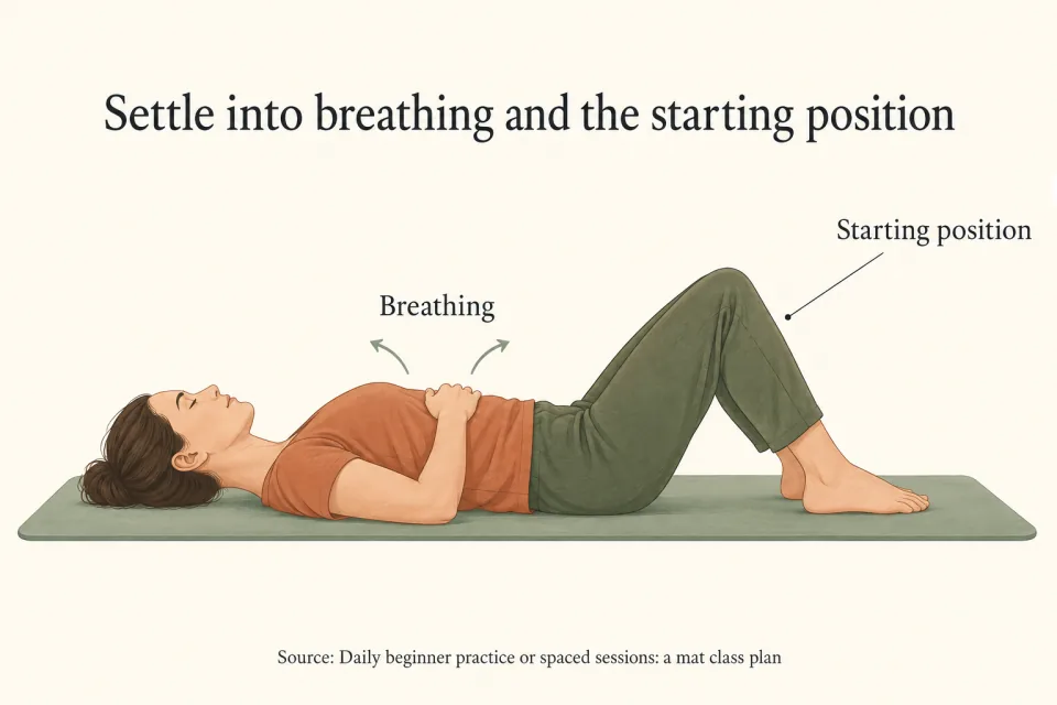 A side view shows a person lying on a mat with knees bent, feet flat and hands resting near the ribs.